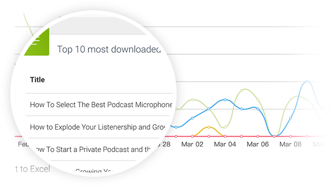 APodcast Statistics Trends